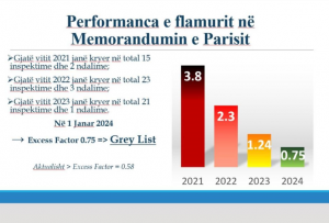 Flamuri Shqiptar kalon nga Lista e Zezë ne Listën Grit ë Paris MoU